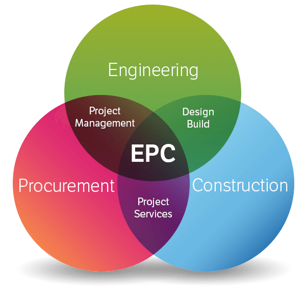 EPC services UAE
